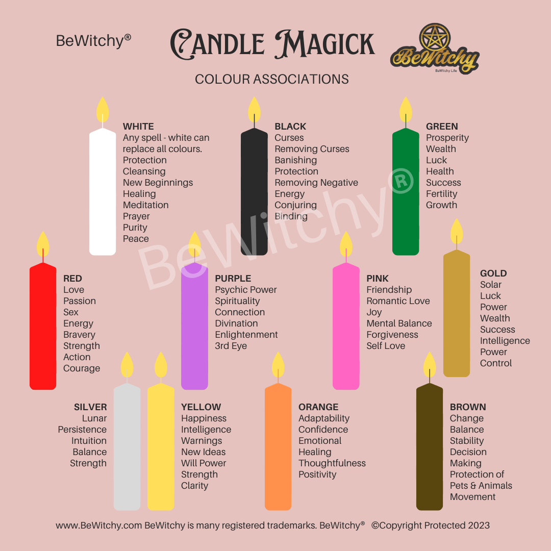 Wish Candles image 4